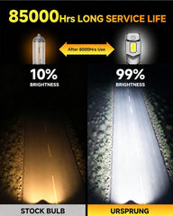 Ursprung bulb installed in headlight demonstrating plug‑and‑play fit and brighter beam