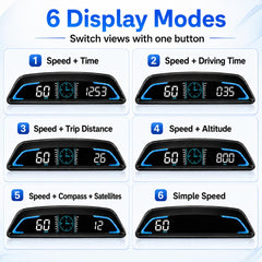 Vatocarcle night display automatic dimming, reduces glare for safety