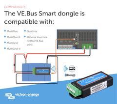 Victron Energy dongle installed in boat cabin showing in-situ monitoring benefit simplified control