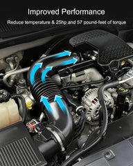 WMJNH installed in engine bay demonstrating improved throttle response potential