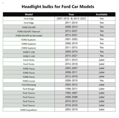 Wuzno bulbs installed in Ford F-150 headlight assembly, showing correct fit and improved beam