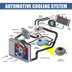 X AUTOHAUX closeup of hose connection demonstrating leak-resistant fitment