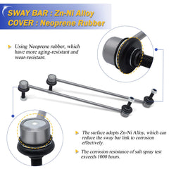 X4XZ zinc-nickel coating detail for corrosion-resistant protection