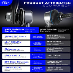 X4XZ zinc-nickel alloy coated surface demonstrating corrosion resistance for long-term use