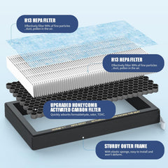 XREY close-up of pleats and reinforced frame delivering longer-lasting filtration