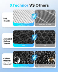 XTechnor flat top view showing layered construction for better particle capture