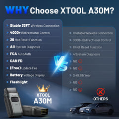 XTOOL A30M connector closeup displaying durable OBD2 plug and reliable fit