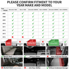 YITAMOTOR second row full-coverage mat installed protecting rear floor
