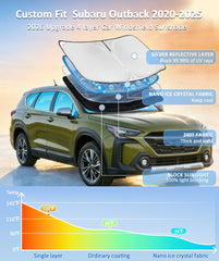ZOIBV close-up of 240T fabric and nano coating blocking sunlight
