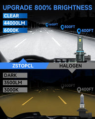 ZSTOPCL close-up of CSP chips revealing even light distribution benefit