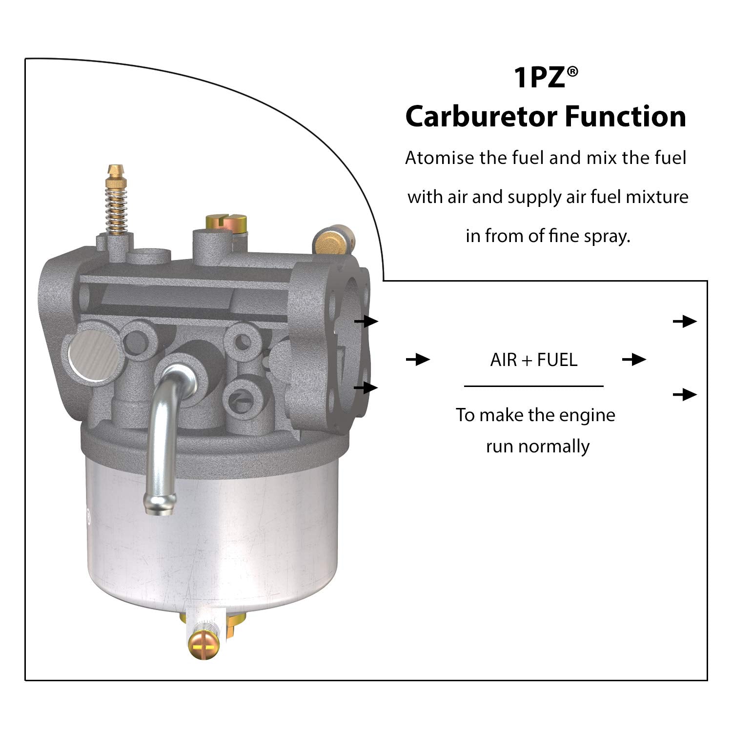 1PZ carburetor installed on EZGO engine demonstrating direct-fit compatibility