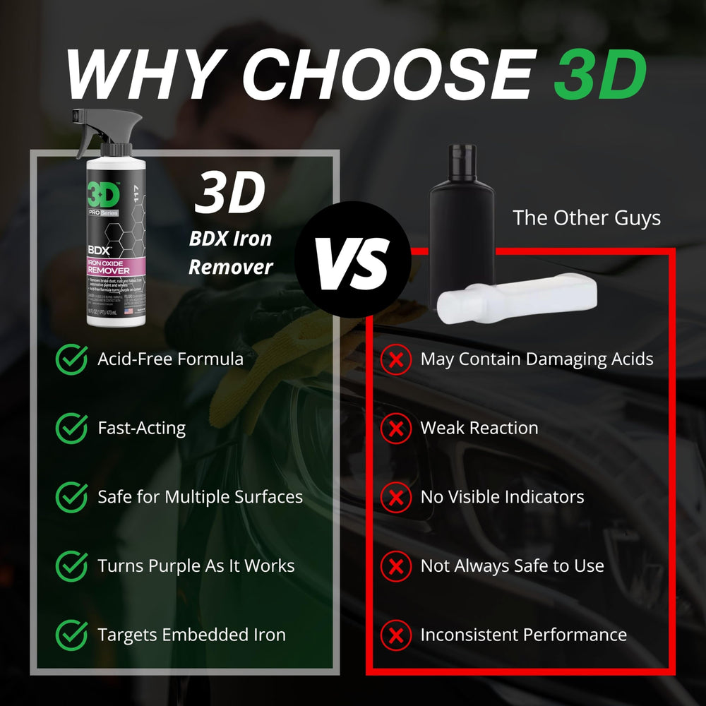3D BDX being sprayed on a wheel showing easy application and fast cleaning