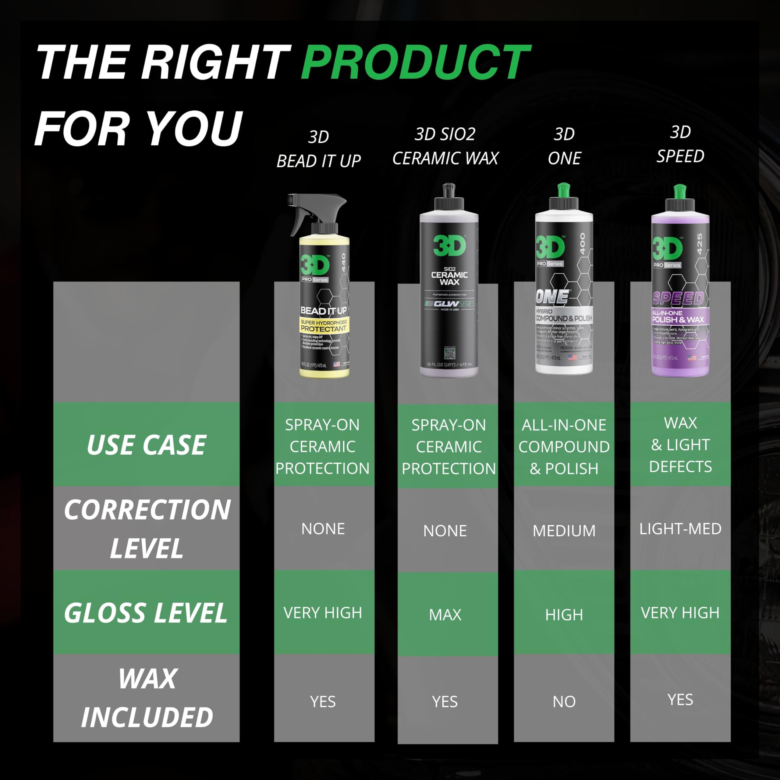 3D back label with directions showing clear application guidance