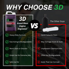 3D Grand Blast close-up of liquid texture highlighting low-odor formula