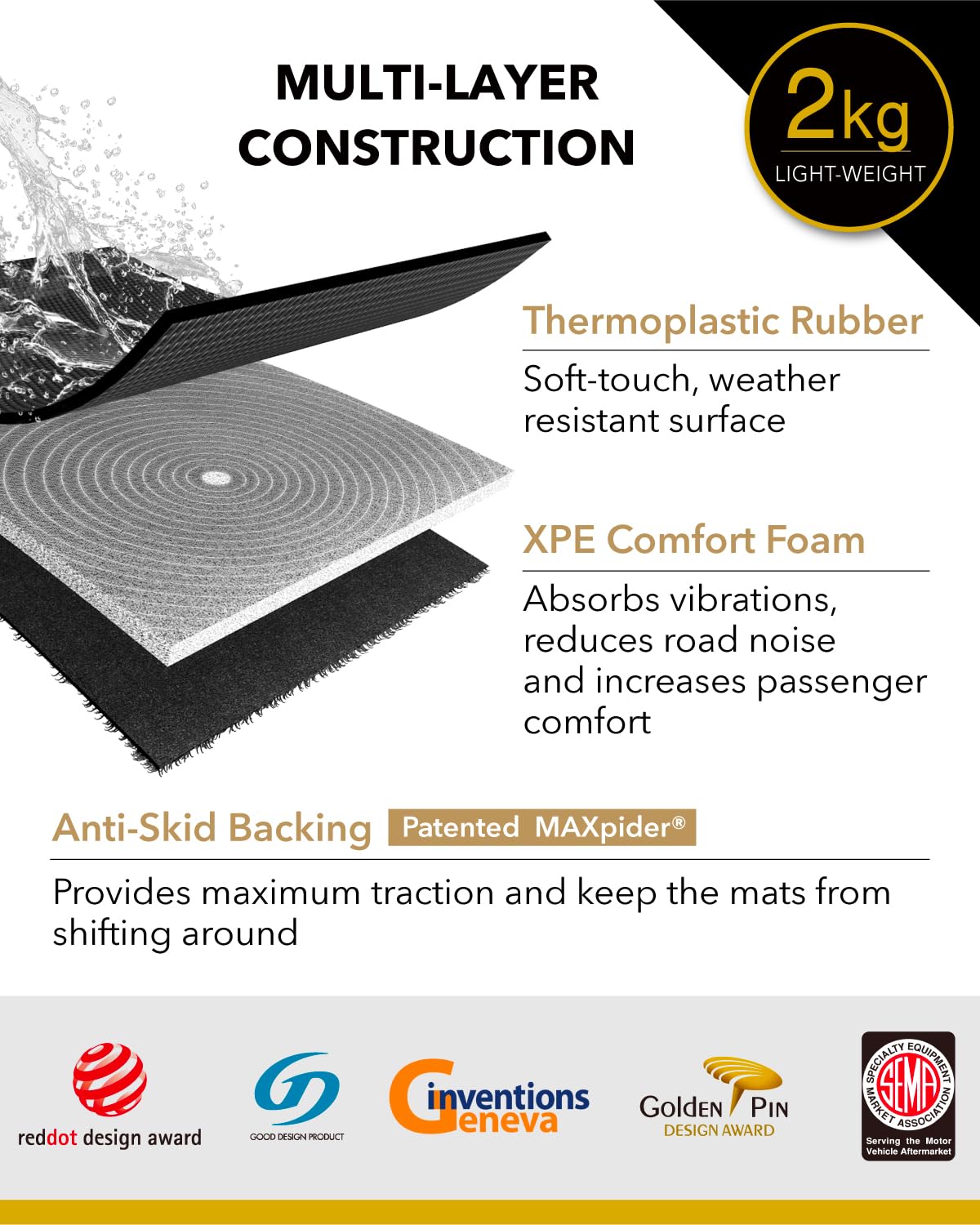 3D MAXpider anti-skid backing view demonstrating secure hold and carpet safety