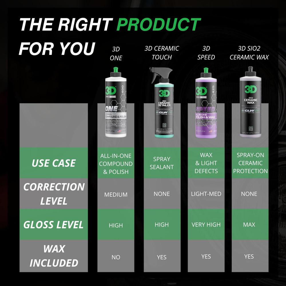 3D One bottle on a detailing workstation with tools demonstrating professional readiness benefit