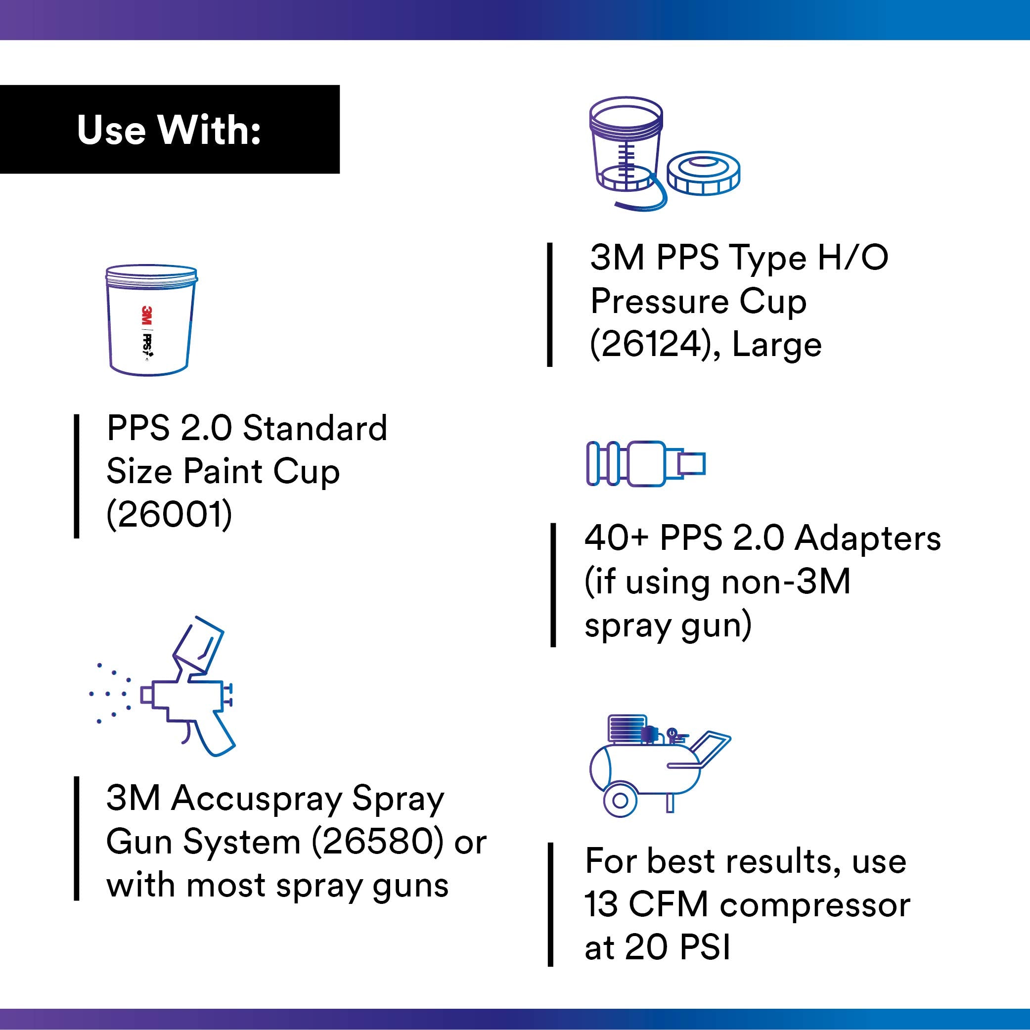 3M assembled liner and lid in cup highlighting one-step mixing and low contamination