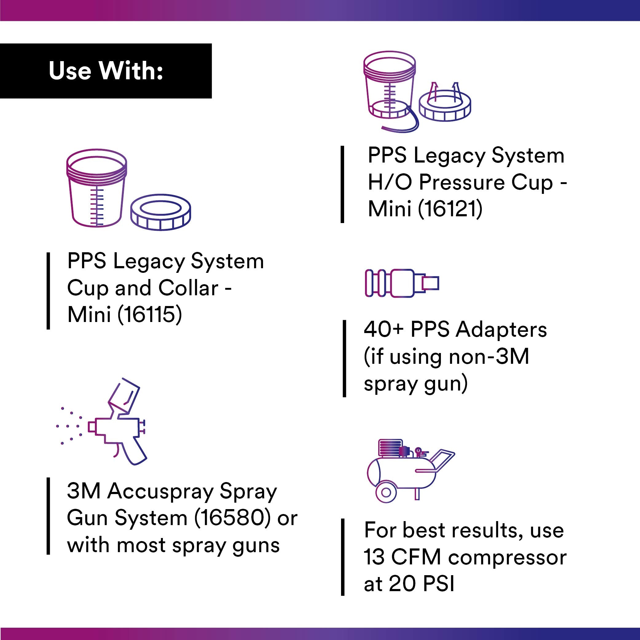 3M PPS mini lid close-up with 200-micron filter for consistent material flow
