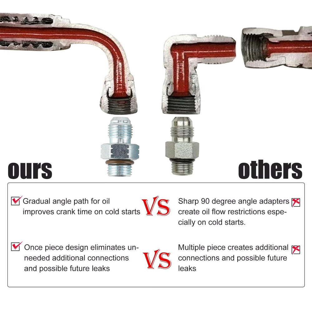 3mirrors crossover pipe profile demonstrating OEM-fit routing and simplified replacement