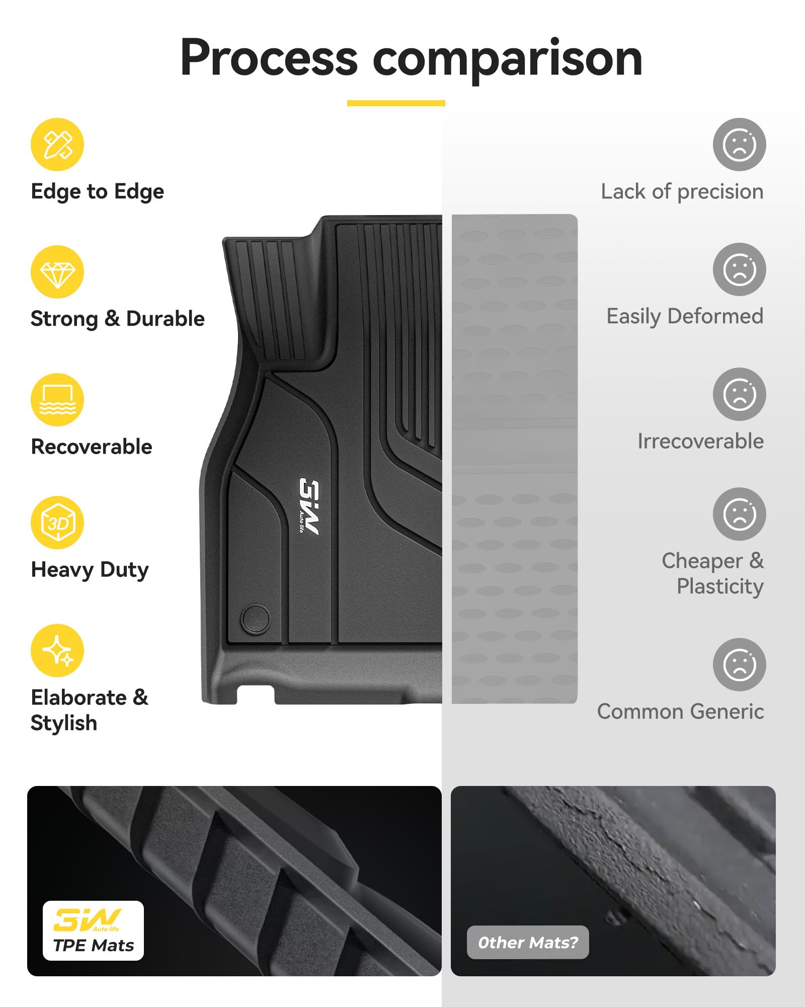 3W product packaging and accessories showing ready-to-install set