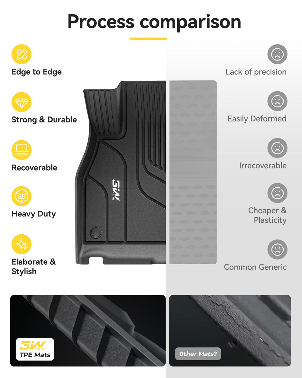 3W product packaging and accessories showing ready-to-install set