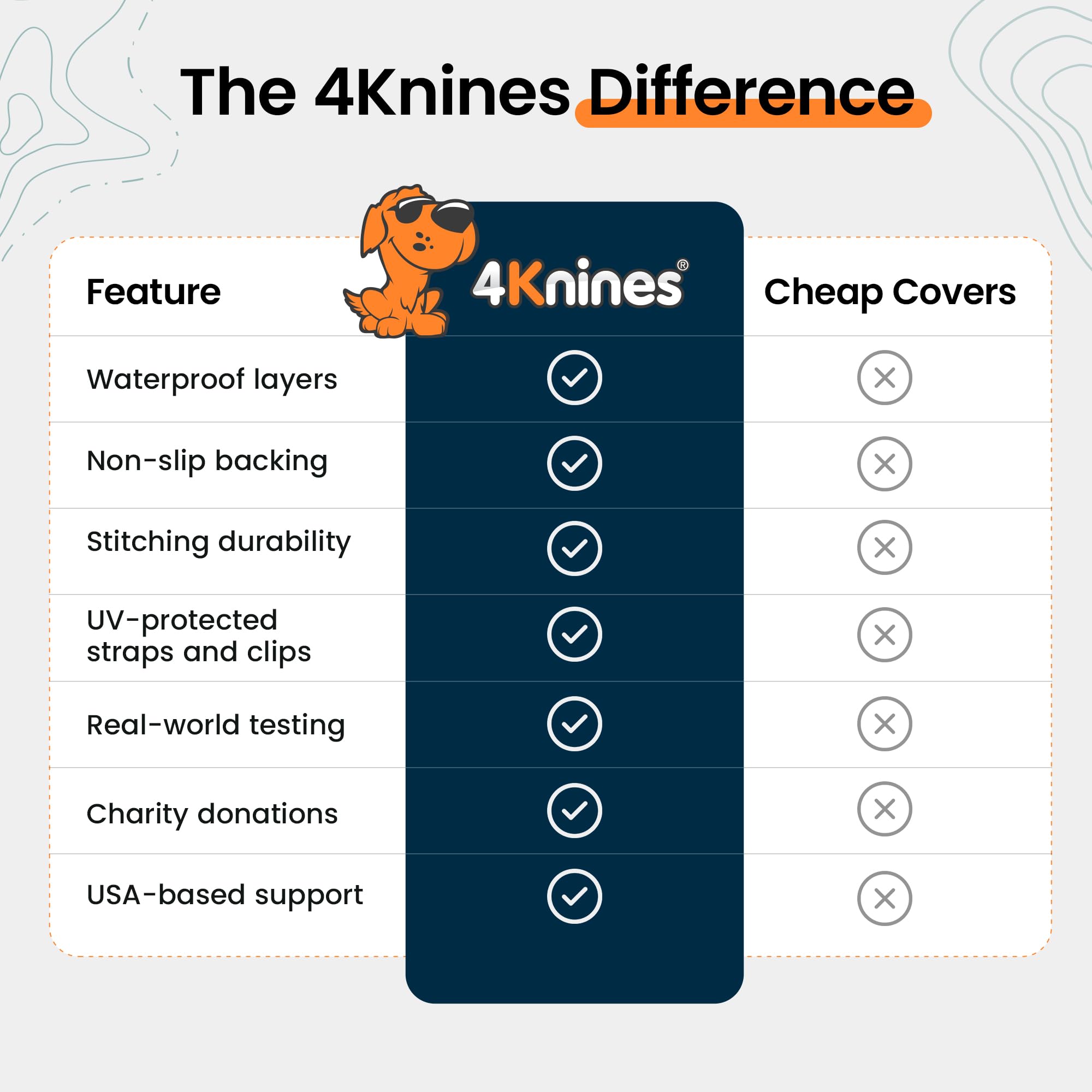 4Knines lifestyle shot on outdoor trip showing easy cleanup and pet comfort