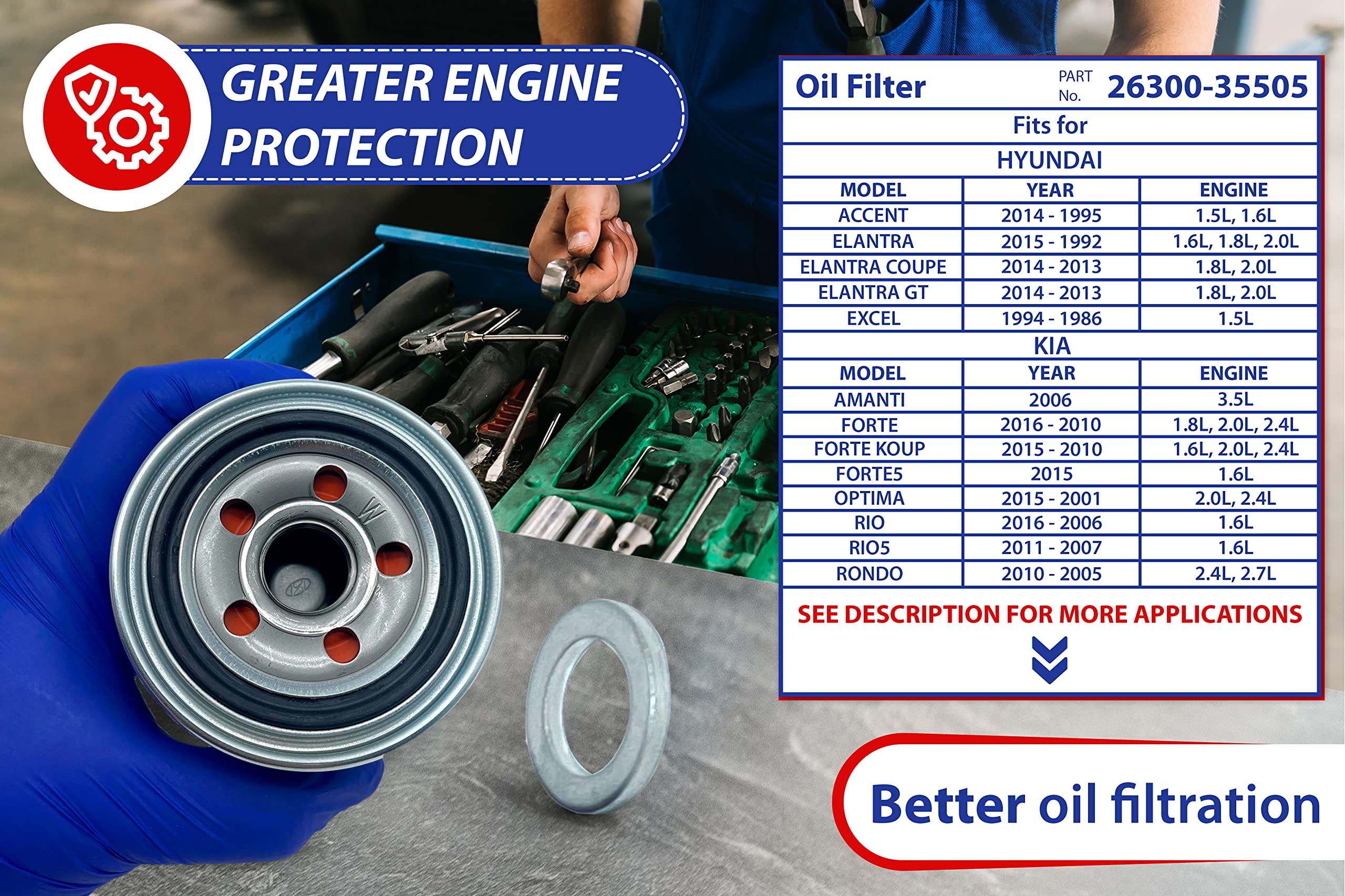 4STEED MOTORS arranged filters and gaskets showing kit completeness benefit