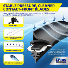 5 PLUS attachment adapter and clip display for easy, tool-free OEM-style installation