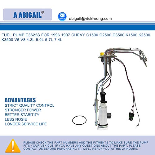 A ABIGAIL sending unit close-up showing accurate level readings