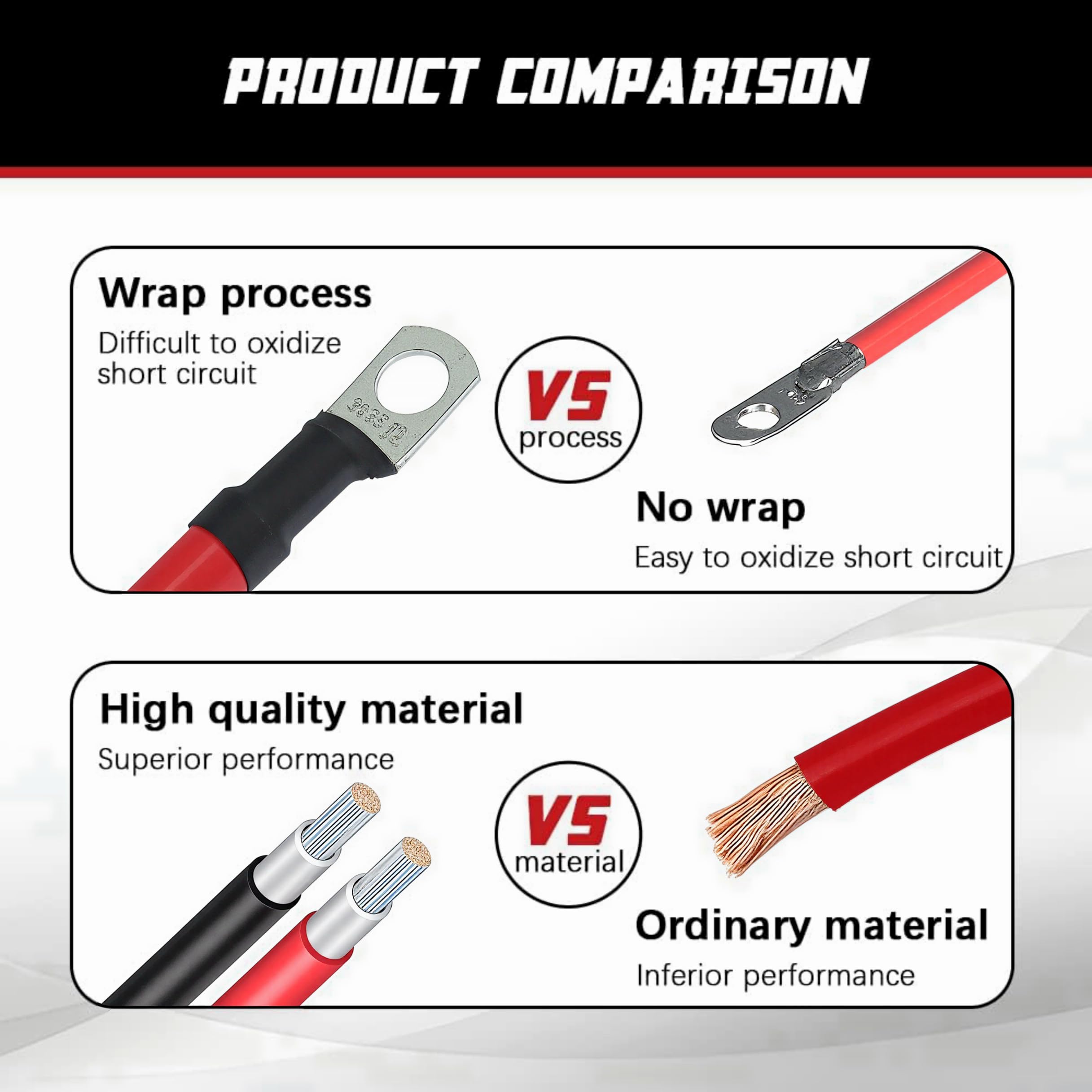 A ABIGAIL heat-shrink sealed termination showing moisture protection and stronger strain relief
