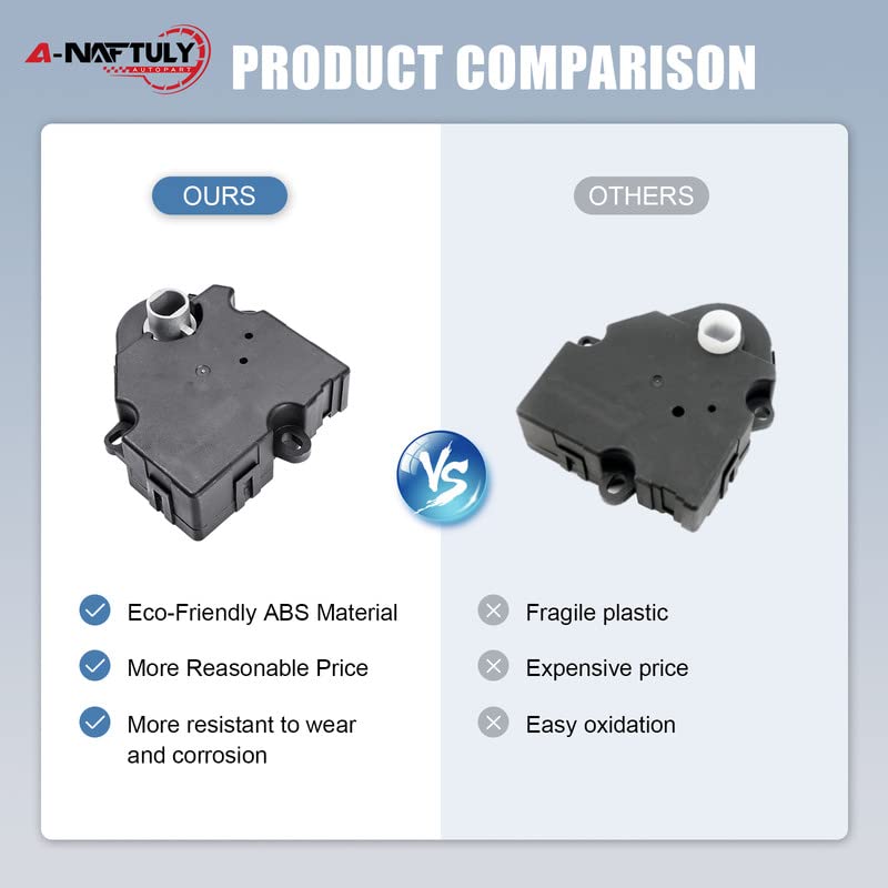 A-NAFTULY actuator gear detail highlighting durable gearing benefit
