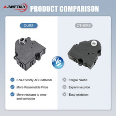 A-NAFTULY actuator gear detail highlighting durable gearing benefit