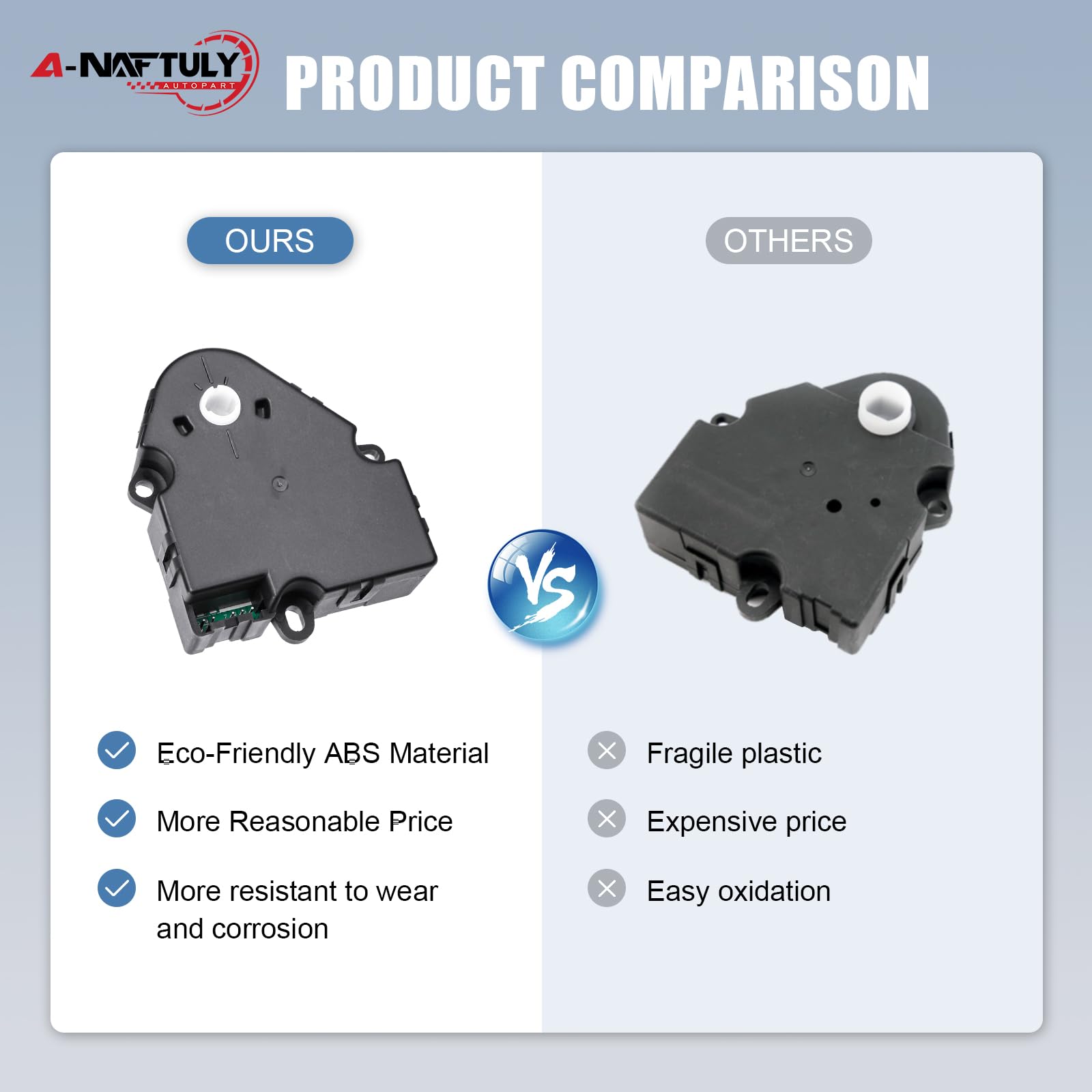 A-NAFTULY actuator gear teeth detail showing precise movement and durability