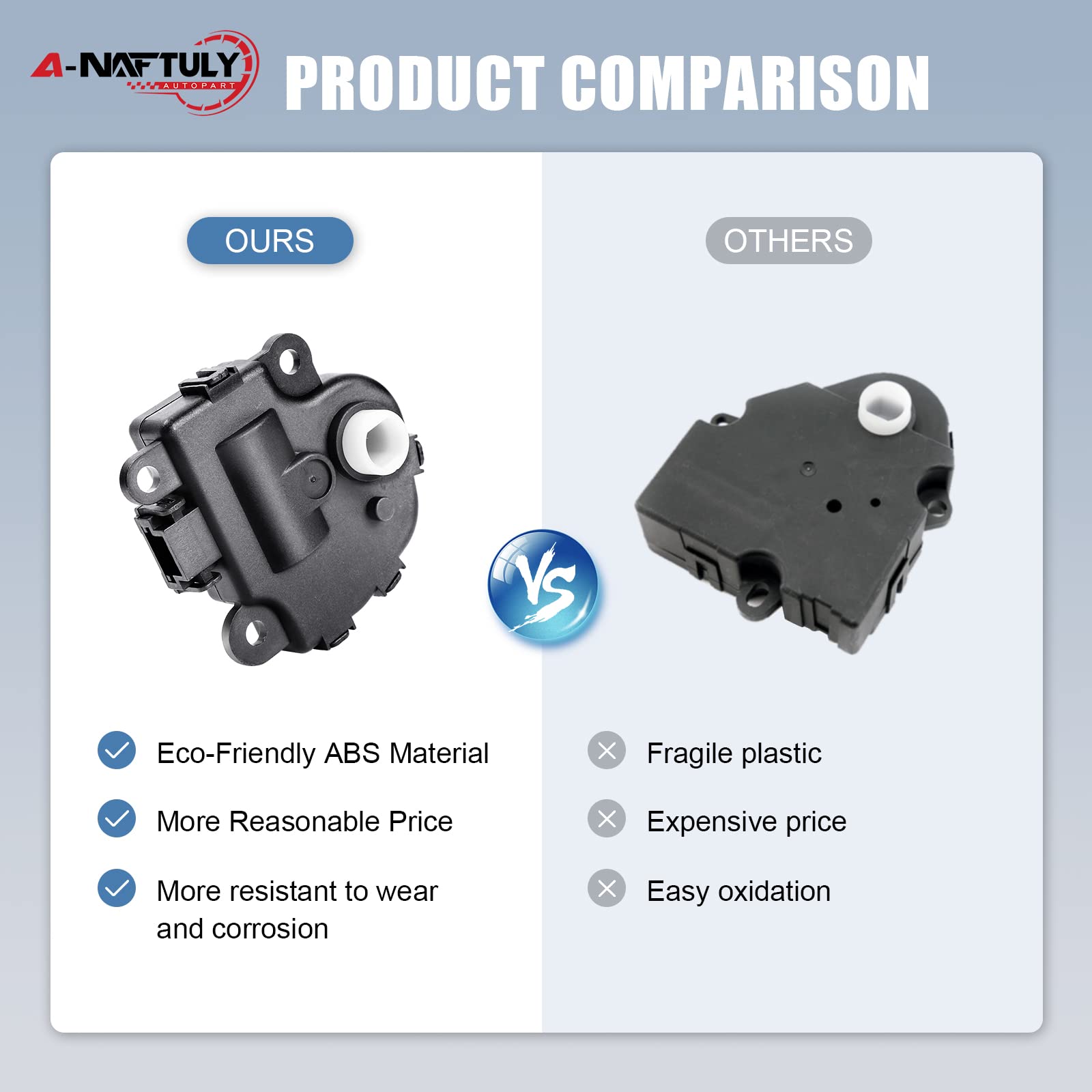 A-NAFTULY actuator installed behind dash demonstrating restored climate control