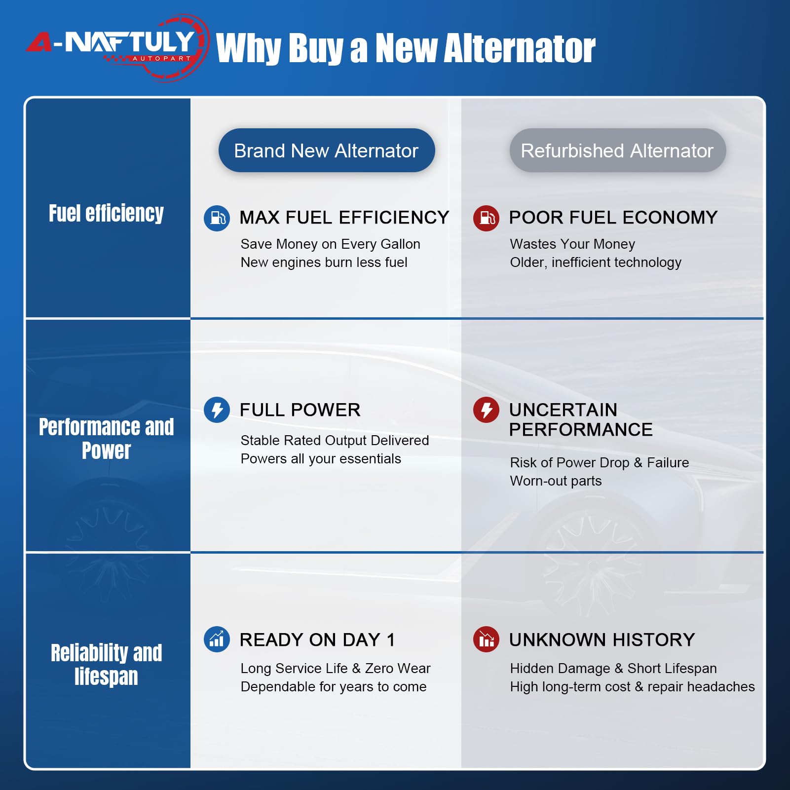A-NAFTULY electrical connector detail highlighting plug compatibility for fast connection and correct charging