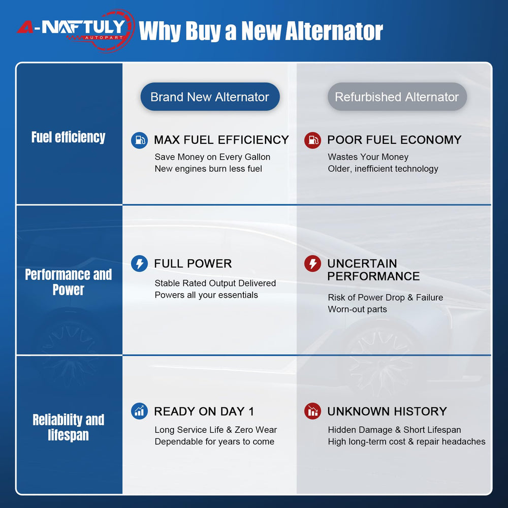 A-NAFTULY electrical connector detail highlighting plug compatibility for fast connection and correct charging