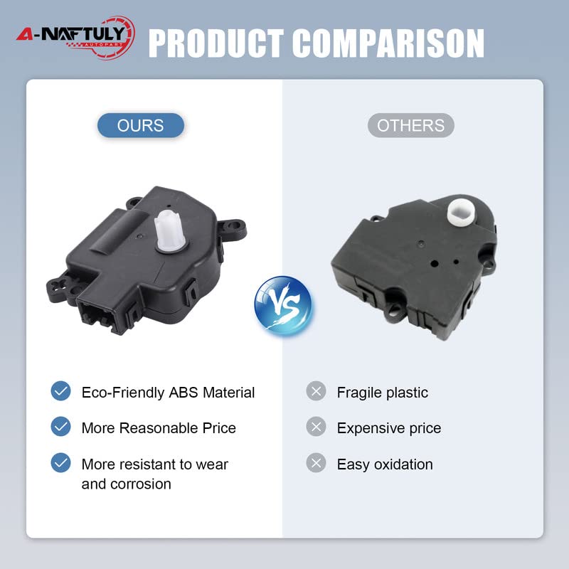 A-NAFTULY actuator beside ruler to show dimensions and correct scale