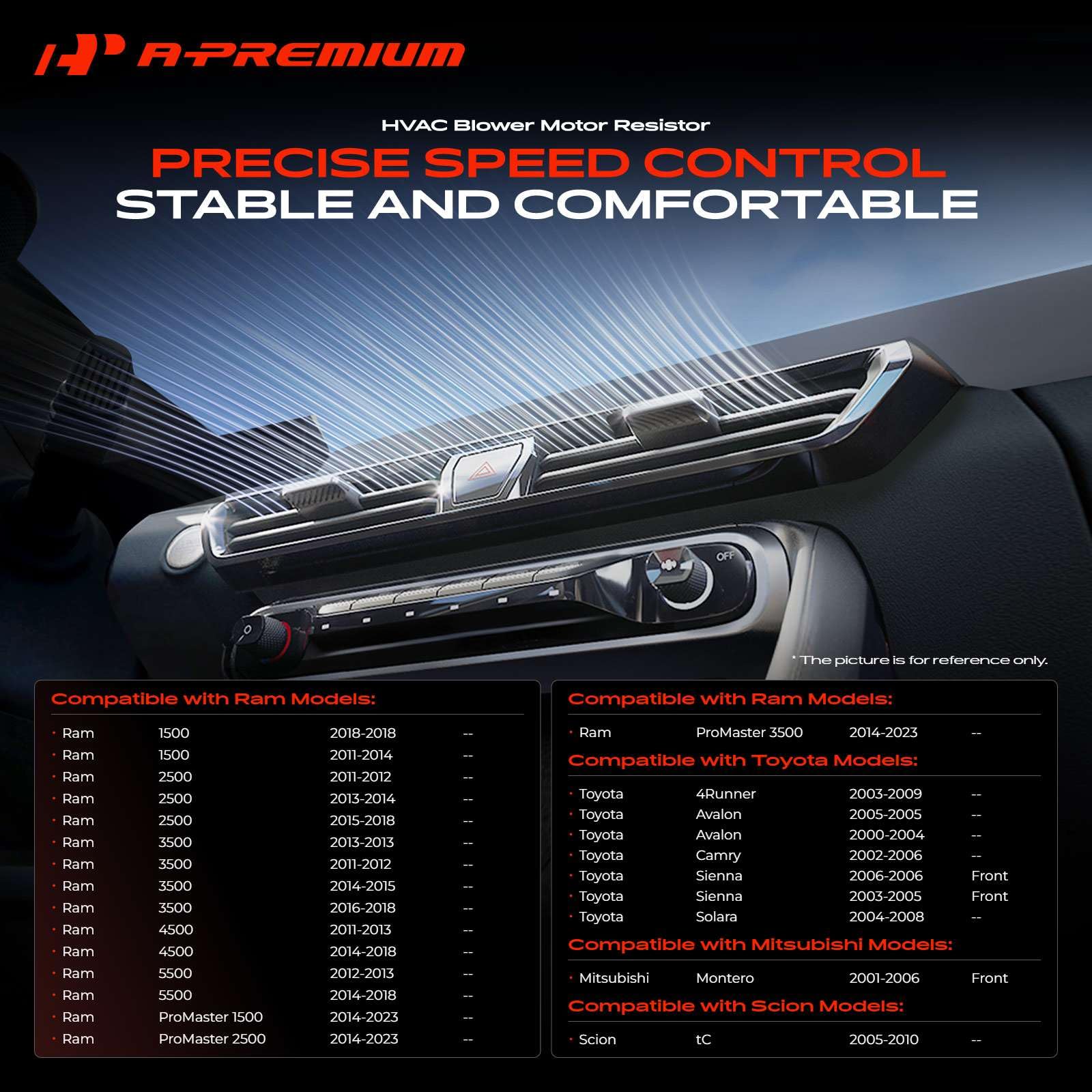 A-Premium detailed shot of four pins highlighting correct blade terminal alignment advantage