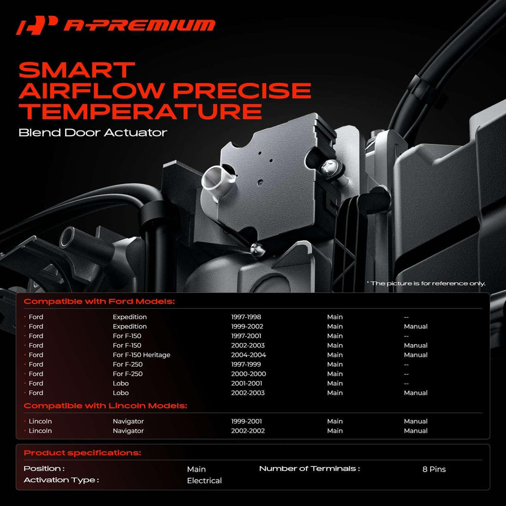 A-Premium actuator side profile highlighting compact design and durable housing