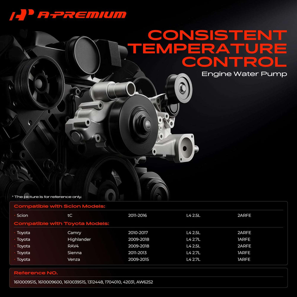 A-Premium aluminum housing close-up highlighting durable corrosion resistance