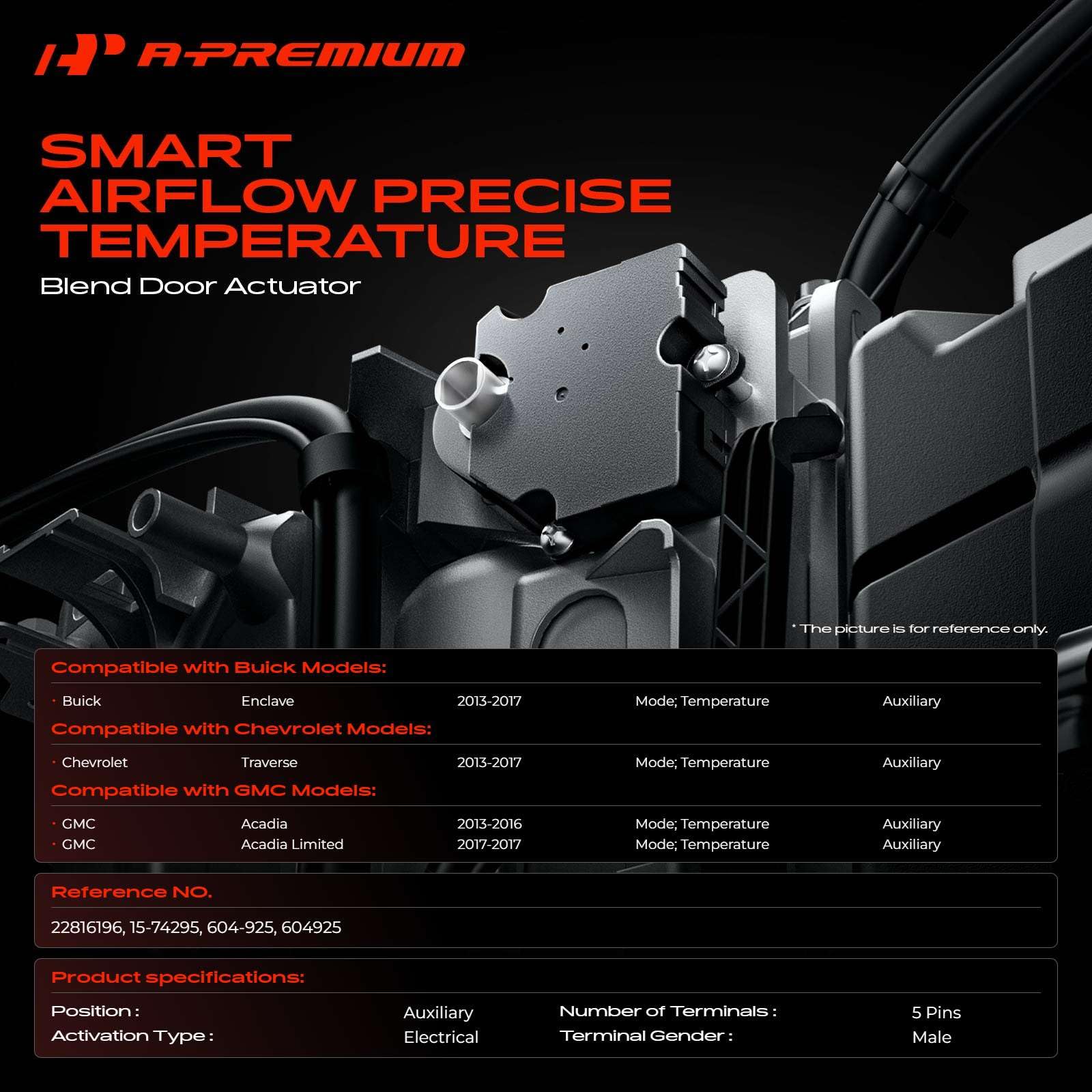 A-Premium actuator rear view showing gears and durable construction benefit
