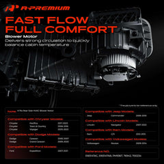 A-Premium fan cage close-up highlighting balanced blades for smooth cabin circulation