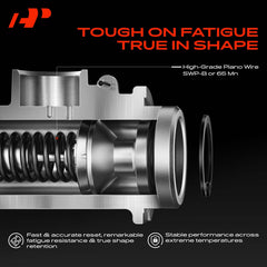A-Premium cap detail and threading showing secure seal and leak-prevention benefit