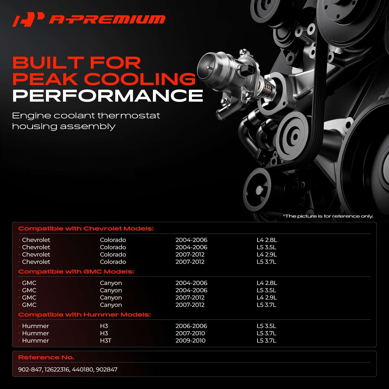A-Premium close-up of thermostat detail ensuring precise temperature control