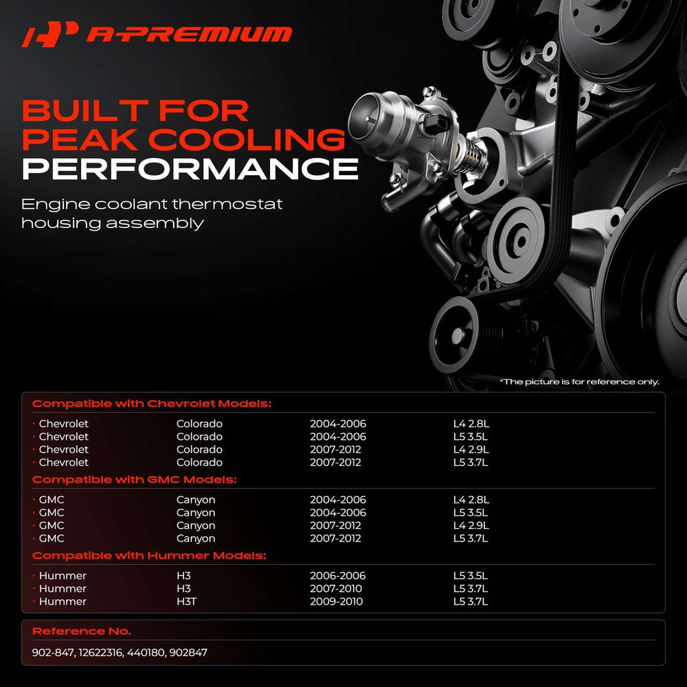 A-Premium close-up of thermostat detail ensuring precise temperature control