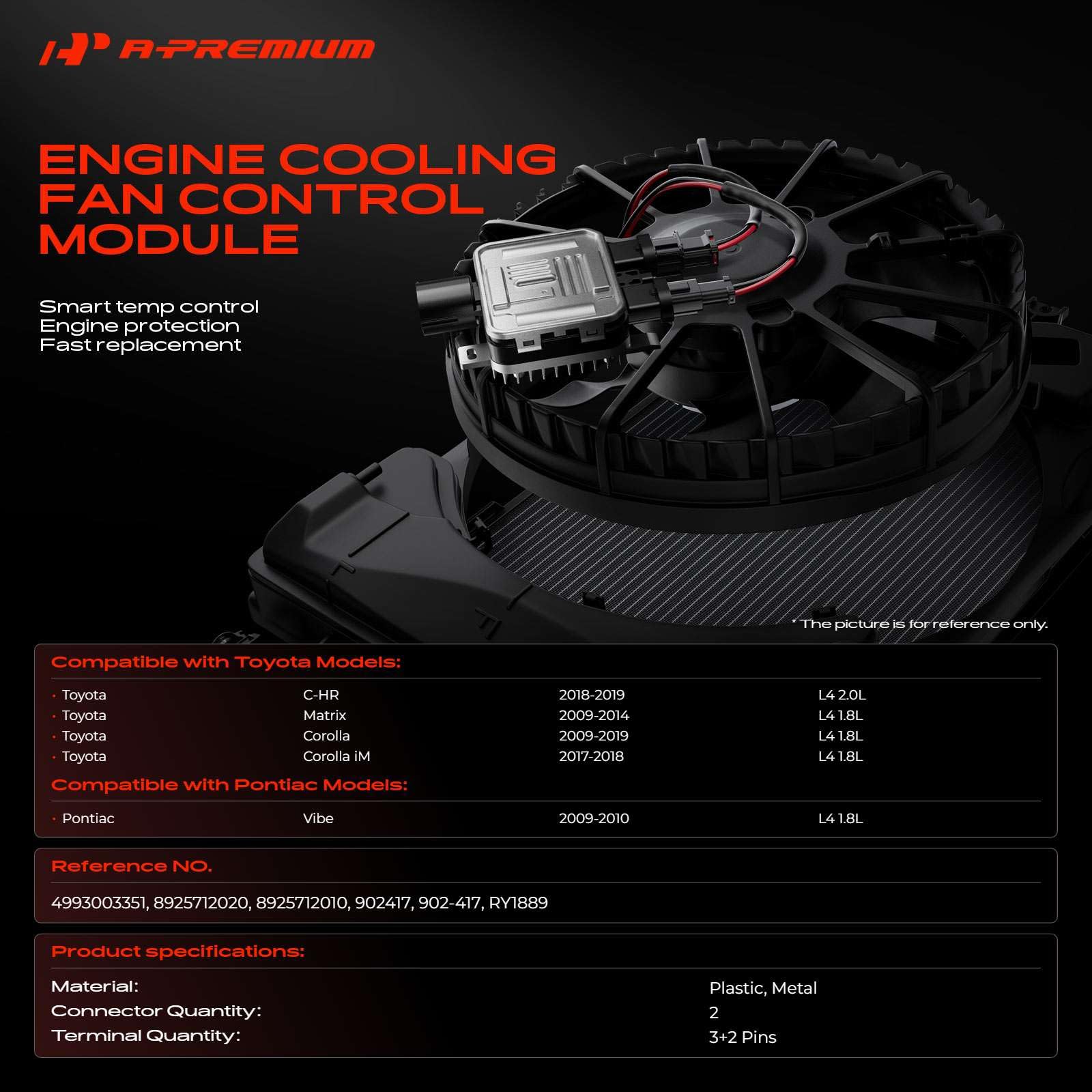 A-Premium close-up of electrical connectors for quick verification and easy installation