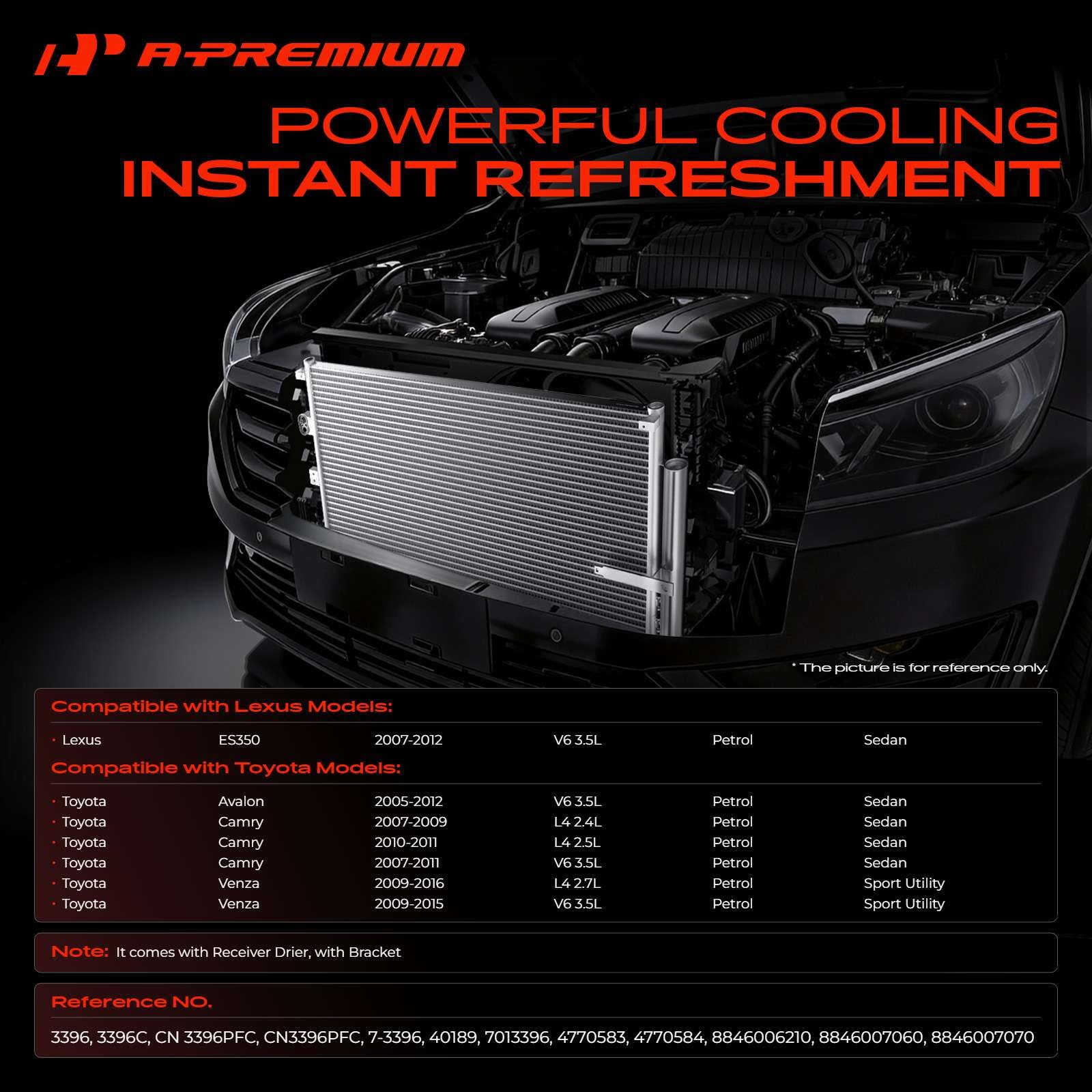 A-Premium close-up of fins and tubes revealing efficient heat transfer