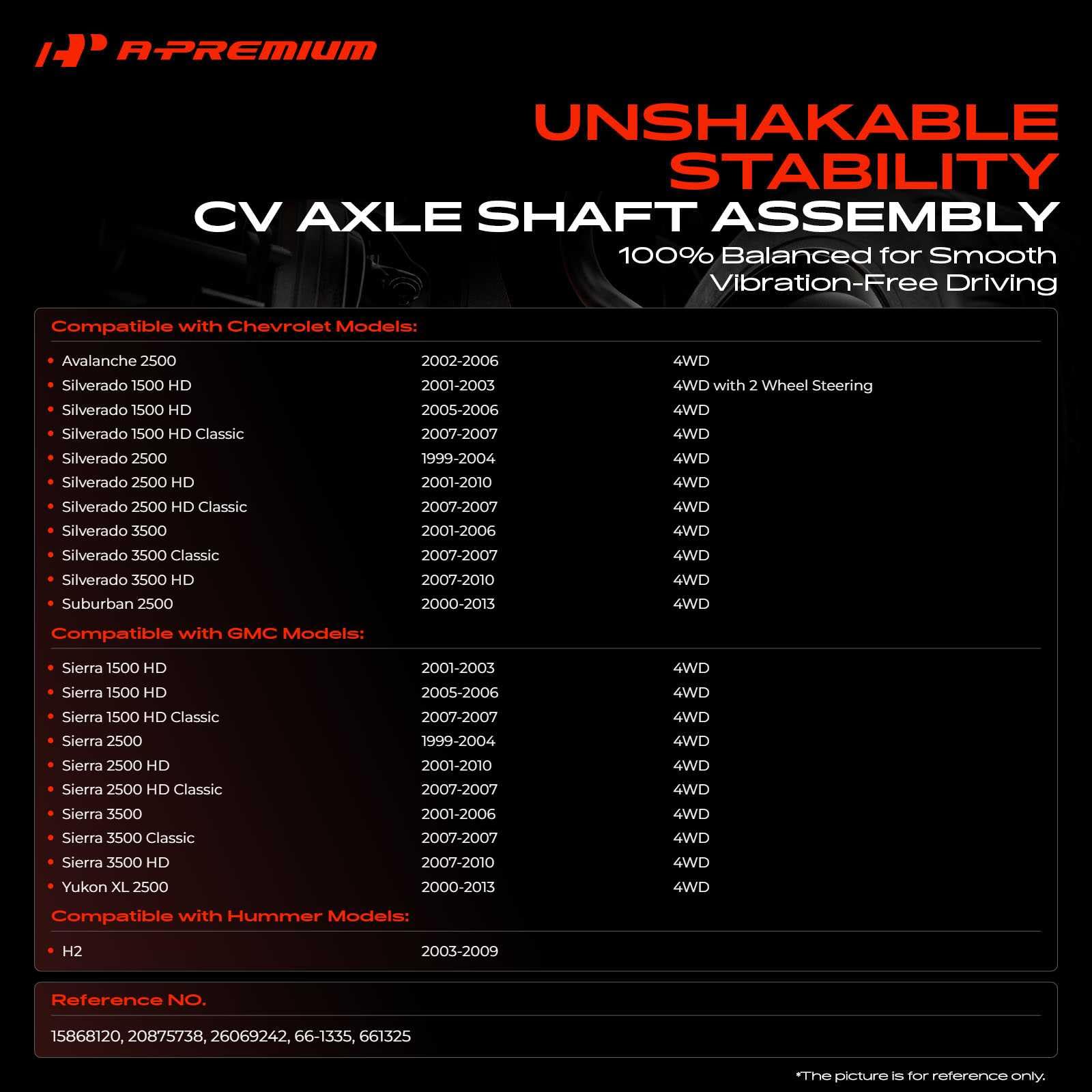 A-Premium close-up of 33-spline output emphasizing precise fit and engagement