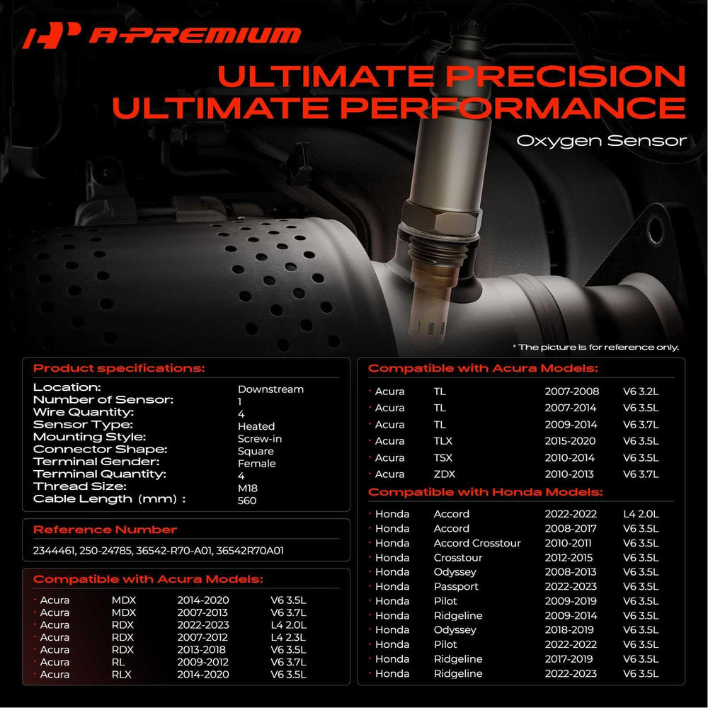 A-Premium threaded stud detail highlighting corrosion-resistant mounting benefit