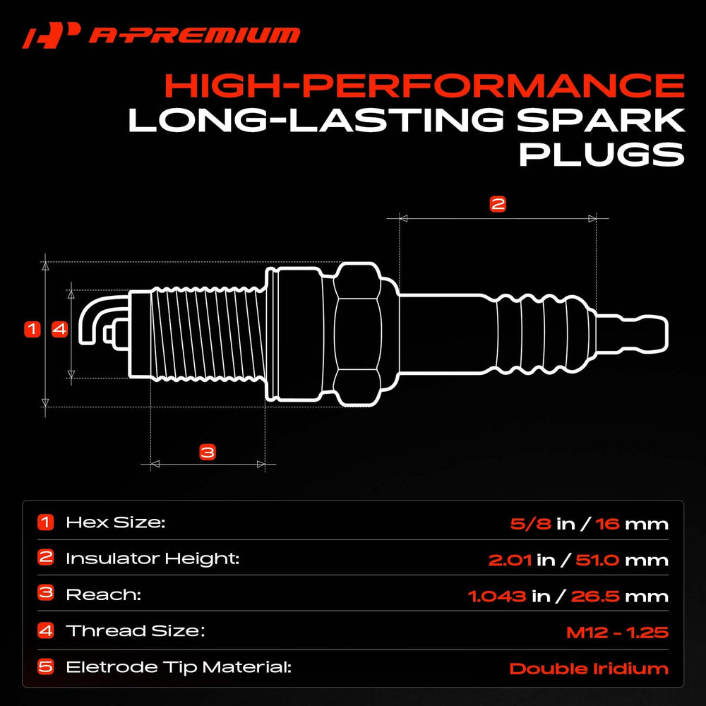 A-Premium electrode detail showing iridium center and platinum core for stable ignition